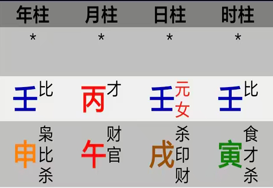 坤造桃花八字案例