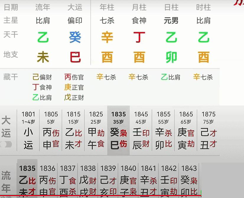 韩信癸巳大运乙未流年