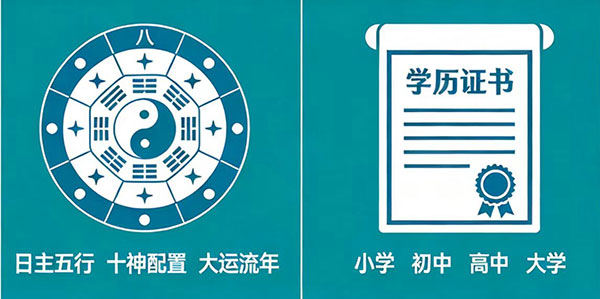 八字看学历看学习