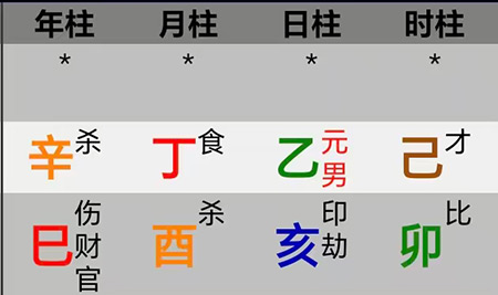 八字看学习