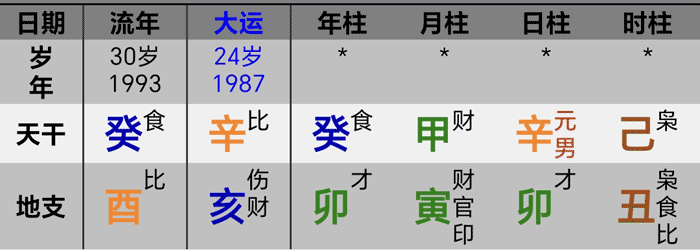 93年乔丹夺冠八字