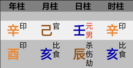 何鸿燊生辰八字