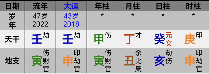 李玟离世时的八字大运流年
