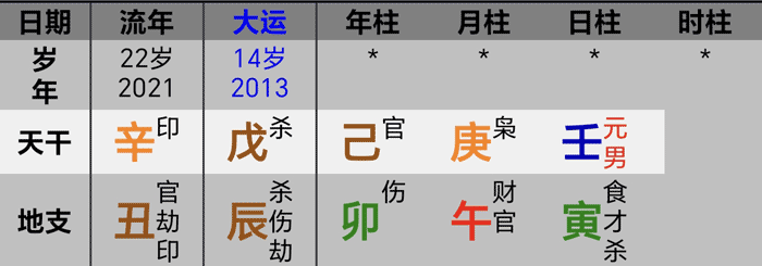 普尔辛丑牛年八字