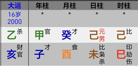 高以翔乙亥大运